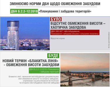 Фото 2 — Новые строительные нормы. Как исправить две причины хаотичной застройки в Украине