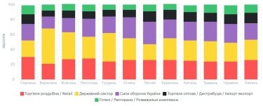 Фото 7 — Средняя зарплата в Одессе в июле 2026: актуальный уровень доходов