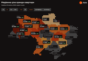 Фото 4 — Ціни на оренду квартир в Україні у жовтні 2026 року (інфографіка)