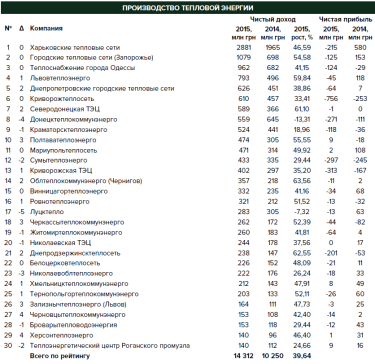 Фото 2 — Зима и теплокоммунэнерго: как поживают производители тепла в Украине
