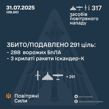 Фото 3 — Втрати ворога станом на 31 липня 2025 – Генштаб ЗСУ