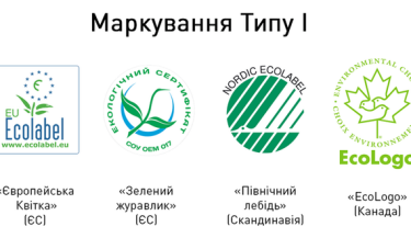 Фото 2 — Навіщо виробникам екологічне маркування