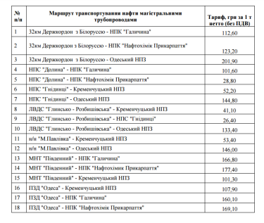 Фото 2 — Транспортировка нефти внутри Украины подешевеет в 2017 году