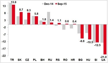 Фото 2 — Уход UniCredit как поражение Украины