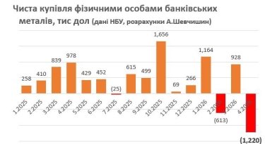 Фото 2 — Українці продали золота та срібла на рекорду суму