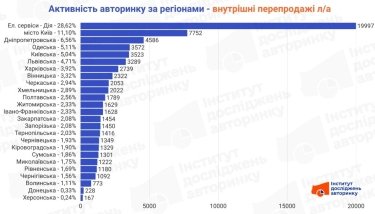 Фото 2 — Где в Украине покупают больше легковых авто: активность авторынка за март 2026