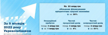 Фото 2 — Операційна стійкість, готовність до ризиків і різних сценаріїв подій: в Укрексімбанку відзвітували за 9 місяців роботи