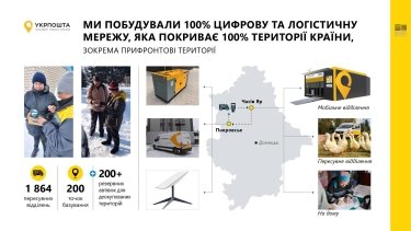 Фото 4 — Переломили негативний тренд: в "Укрпошті" похвалились досягненнями за 2023 рік