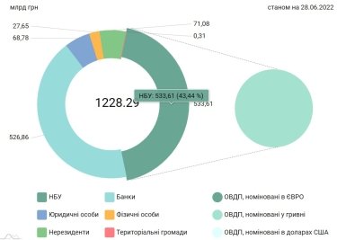 Фото 3 — Як прихована емісія, яку запустив НБУ, впливає на економіку та ціни