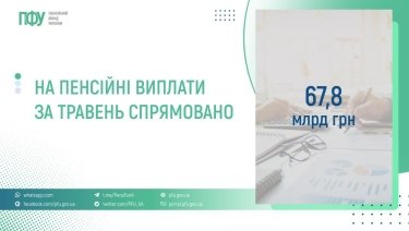 Фото 2 — ПФУ завершив виплати пенсій за травень: загальна сума сягнула 67,8 млрд грн
