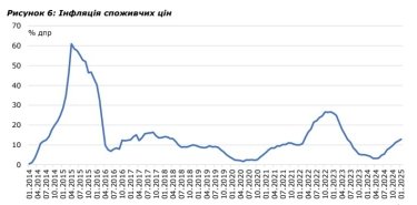 Фото 7 — Інститут економічних досліджень оцінив зростання реального ВВП у січні в 2%