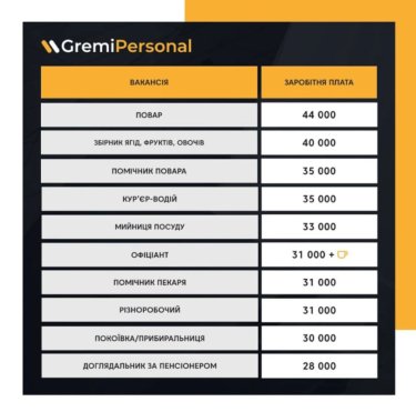 Фото 2 — Зарплаты украинцев в Польше выросли на сезонной работе: сколько платят