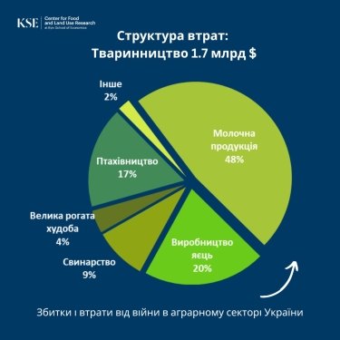 Убытки сельскому хозяйству, убытки апк, подсчеты kse