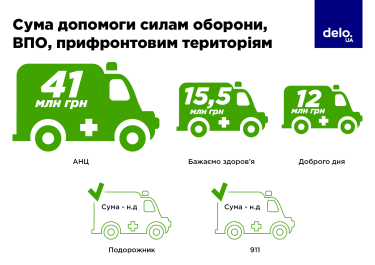 Фото 5 — ТОП-10 аптечних мереж Києва: де купувати ліки у столиці