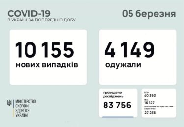Фото 13 — Архив новостей о коронавирусе за март 2021 года