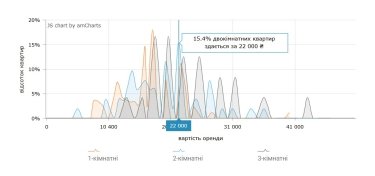 Фото 7 — Ціни на оренду квартир в Івано-Франківську у липні 2026 (інфографіка)