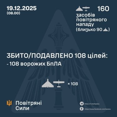 Фото 3 — Потери врага по состоянию на 19 декабря 2025 года — Генштаб ВСУ