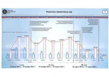 Фото 3 — Зерновое соглашение. ГУР перехватило доклад, подтверждающий саботаж договоренностей со стороны РФ