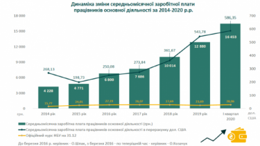 Фото 4 — Олег Козачук, глава "Хмельницкоблэнерго": "Госкомпании могут и должны быть эффективными"