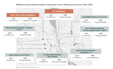 Фото 4 — На рынке складов Киева укрупняются сделки