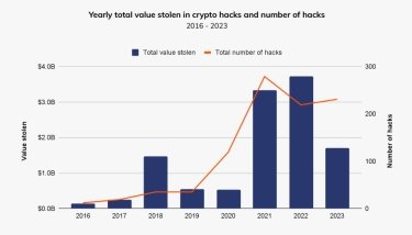 Фото 11 — Крипта поза законом. Як злочинці використовують криптовалюти у своїх злочинах