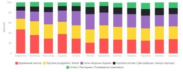 Фото 7 — Середня зарплата в Одесі у серпні 2026: актуальний рівень доходів