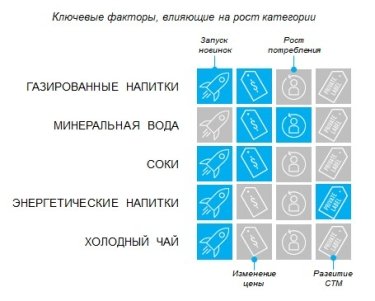 Фото 4 — Рынок безалкогольных напитков вырос на четверть — итоги 2018 года