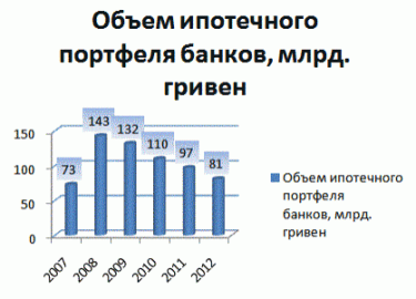 Фото 2 — Кого и как будут кредитовать украинские банки в 2013 году