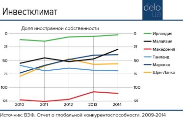 Фото 4 — Не боги инвестиции привлекают: шесть примеров лидеров по ПИИ, которые вас удивят