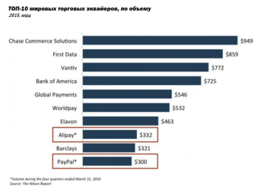 Фото 3 — Онлайн-платежи: Пять технологических прорывов 2017 года