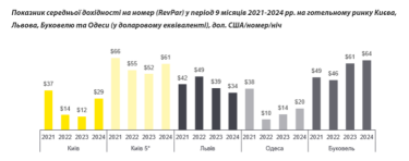 Фото 3 — В одеських готелях влітку можуть значно зрости ціни