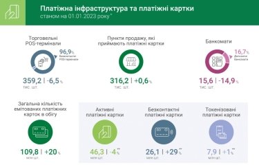 Фото 3 — Власть анонсирует полный cashless. Насколько реально Украине полностью отказаться от наличных денег