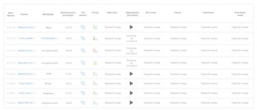 Фото 2 — Виртуальная АТС: обзор топ-5 сервисов для Украины