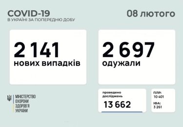Фото 14 — Архив новостей о коронавирусе за февраль 2021 года