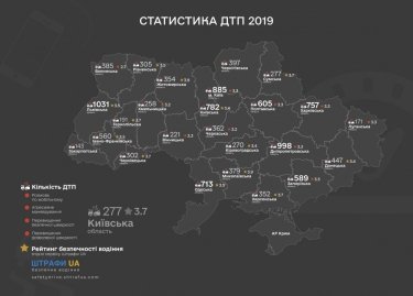 Фото 4 — В Украине запустили сервис, который перечисляет деньги за безопасное вождение