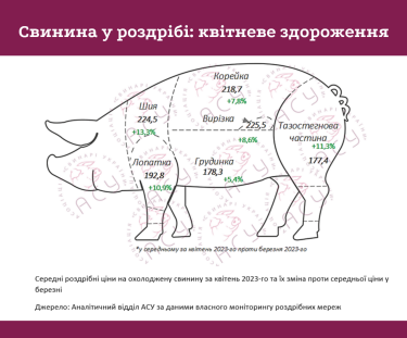 Фото 2 — Як змінилися ціни на свинину у супермаркетах