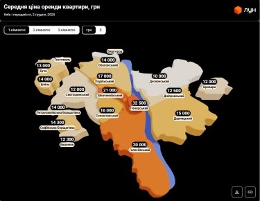 Фото 4 — Ціни на оренду квартир в Києві у грудні 2025 (інфографіка)