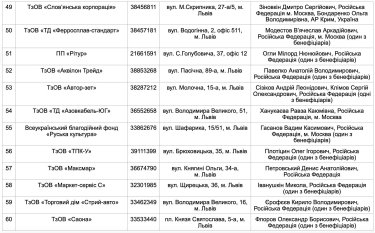 Фото 2 — У Львові росіянам належать понад 340 бізнесів, - Садовий