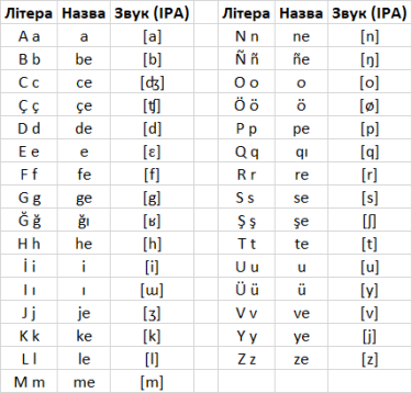 Фото 2 — Кабмин распорядился разработать правописание крымскотатарского языка на латинице: сколько дал времени