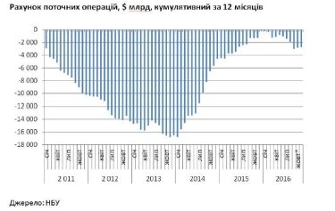 Фото 3 — Долар по 30: фєстіваль панікі та істєрікі