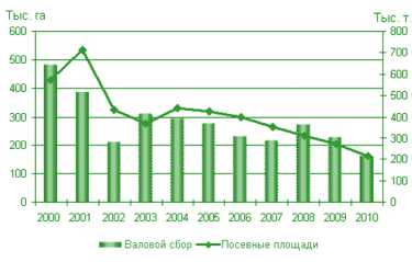 Фото 2 — Из-за чего в Украине дефицит гречки