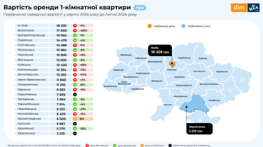 Фото 3 — У деяких регіонах України оренда квартир зросла за рік на 50-100%