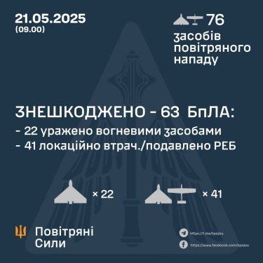 Фото 3 — Потери врага по состоянию на 21 мая 2025 – Генштаб ВСУ