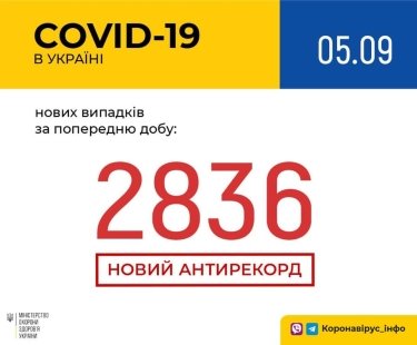Фото 9 — Архив новостей о коронавирусе за сентябрь 2020 года