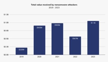 Фото 5 — Крипта поза законом. Як злочинці використовують криптовалюти у своїх злочинах