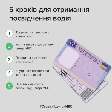 Фото 2 — Рада разрешила будущим водителям самостоятельно готовиться к сдаче на права: что изменится в автошколах