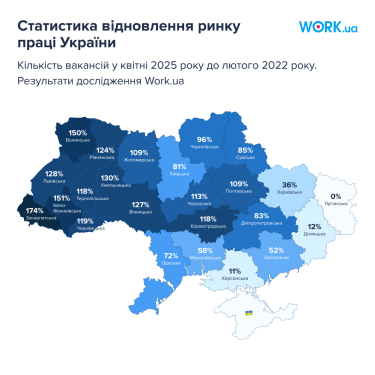 Фото 2 — Прифронтовые области теряют рабочие места: апрельский обзор рынка труда