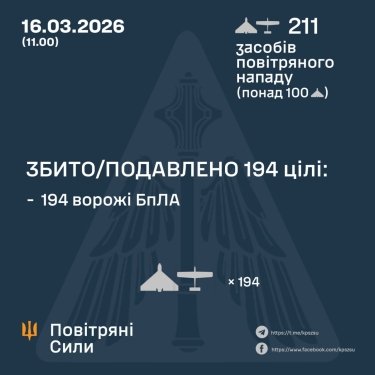 Фото 3 — Втрати ворога станом на 16 березня 2026 – Генштаб ЗСУ