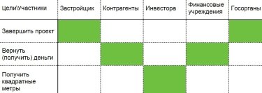 Фото 2 — Как решить проблему незавершенного строительства — рецепт юриста