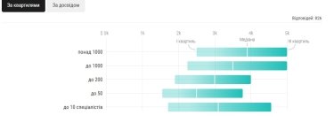 Фото 7 — Зарплати українських IT-менеджерів: хто з фахівців отримує 6 тис. доларів